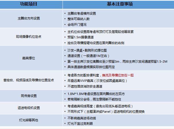 驗收會場會議時 需要注意什么問題？